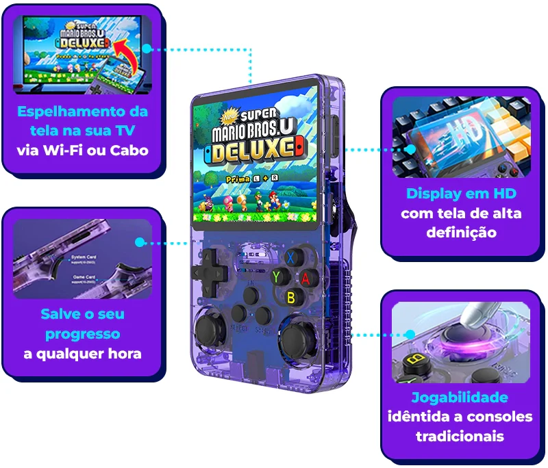 CONSOLE R36S™ - 21.500 JOGOS DE 20 + CONSOLE [180 DIAS DE GARANTIA] ÚLTIMAS UNIDADES!